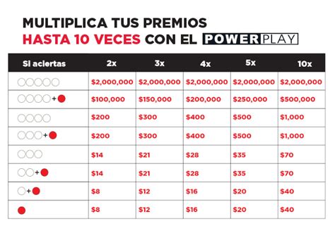 Comprueba los números de Powerball y Double Play .